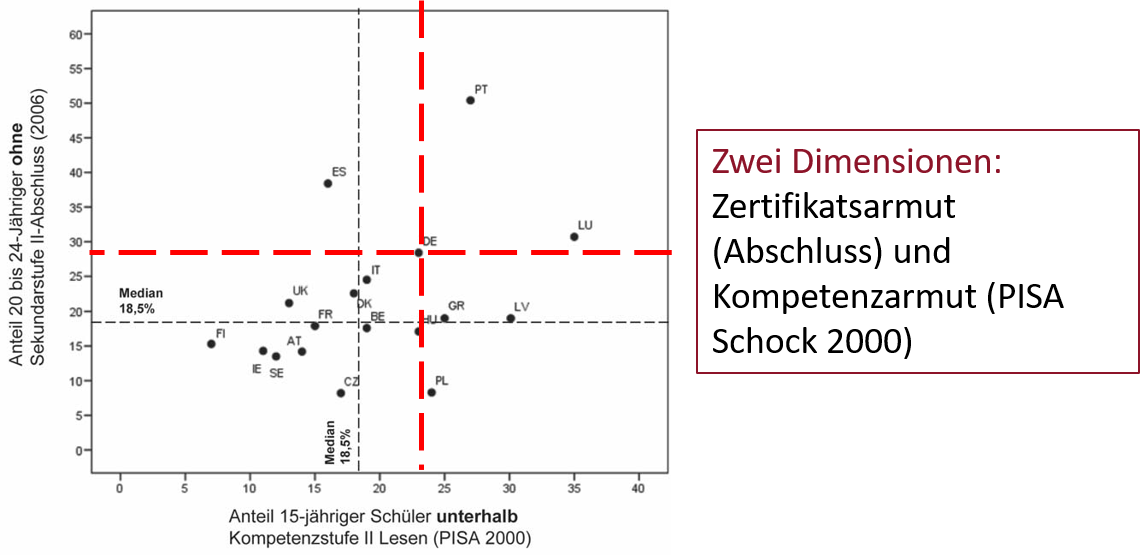 Das Menu im Überblick.
