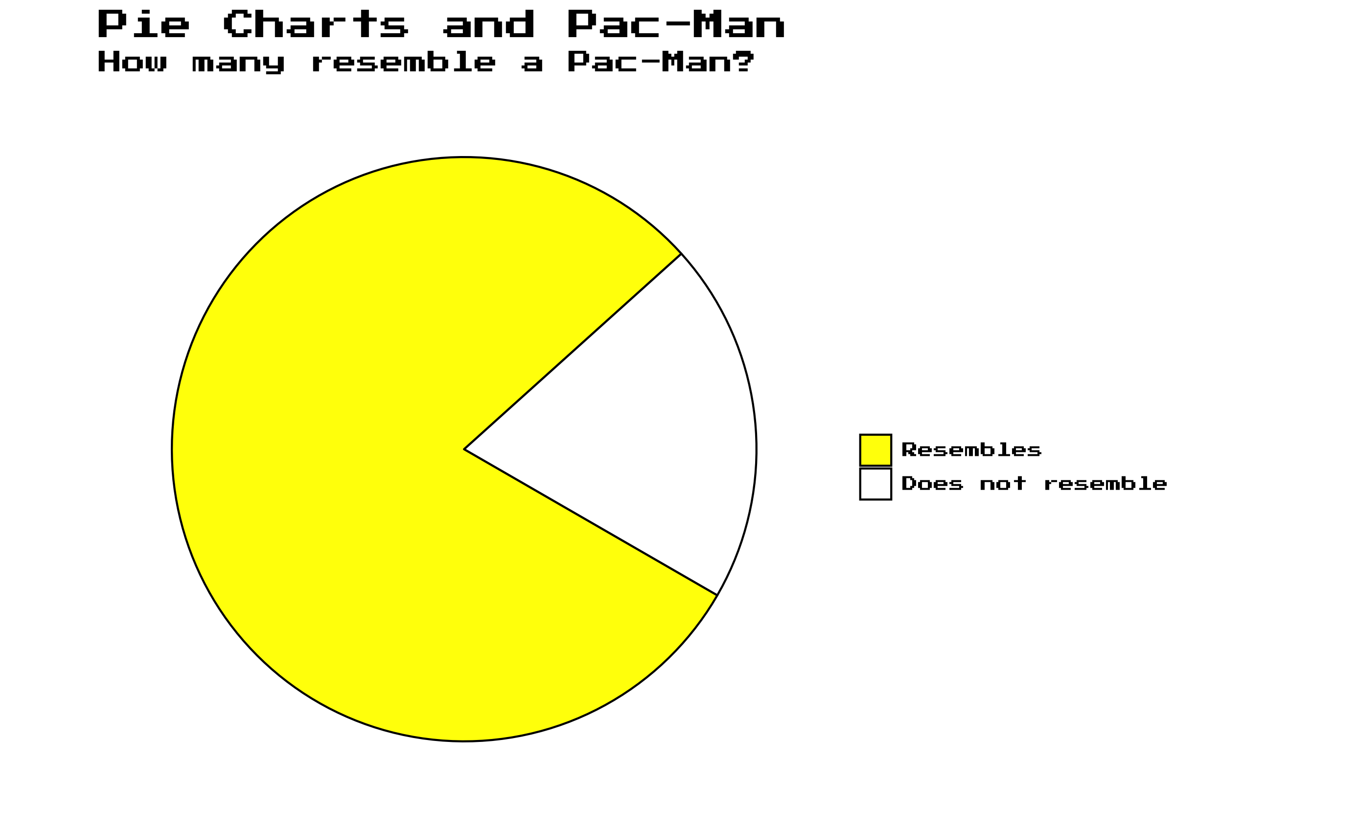 The Pacman plot by Edgar Treischl